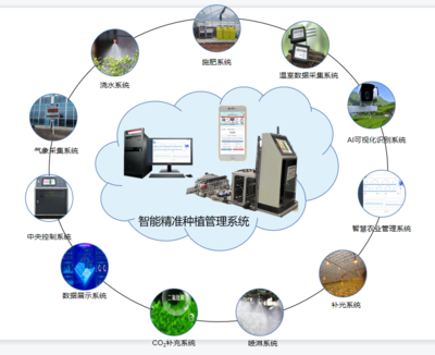 匯金海 新型農(nóng)業(yè)物聯(lián)網(wǎng)引領(lǐng)現(xiàn)代農(nóng)業(yè)技術(shù)軟件服務(wù)