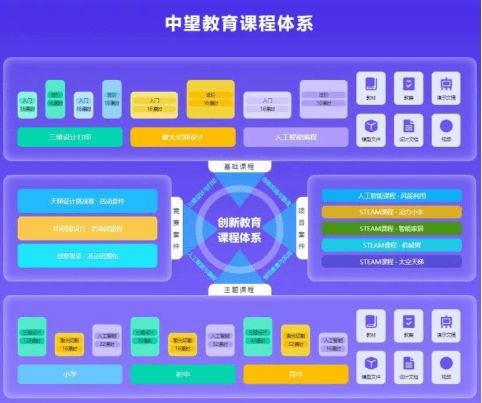 中望軟件科創教育解決方案 以自主核心技術，引領學科培訓轉型新路徑